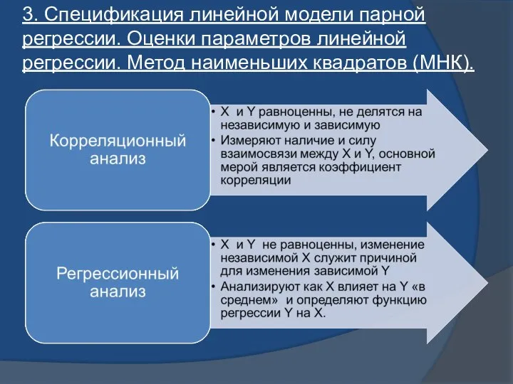 3. Спецификация линейной модели парной регрессии. Оценки параметров линейной регрессии. Метод наименьших квадратов (МНК).