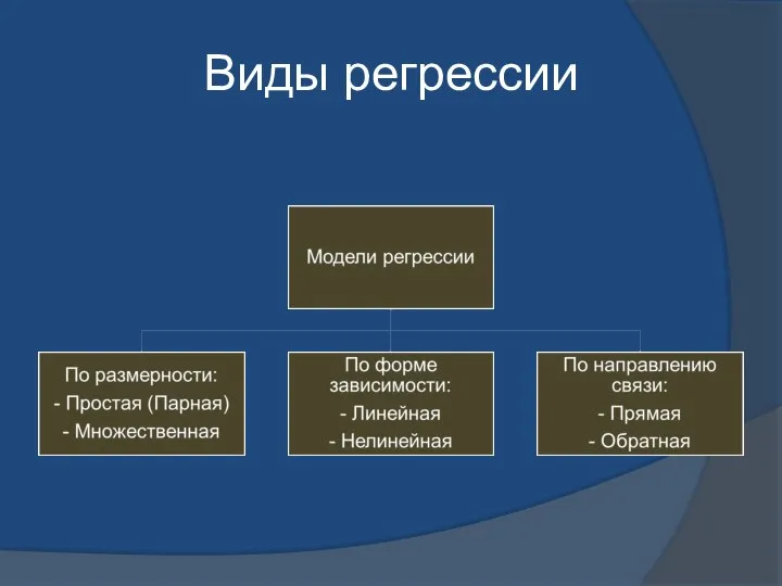 Виды регрессии