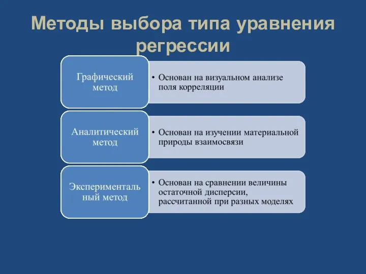 Методы выбора типа уравнения регрессии