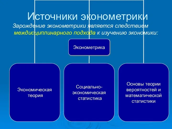 Источники эконометрики Зарождение эконометрики является следствием междисциплинарного подхода к изучению экономики: