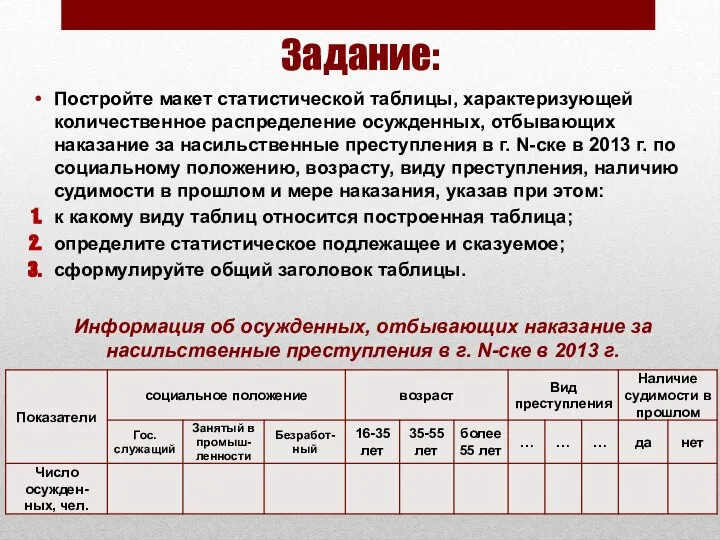 Задание: Постройте макет статистической таблицы, характеризующей количественное распределение осужденных, отбывающих наказание