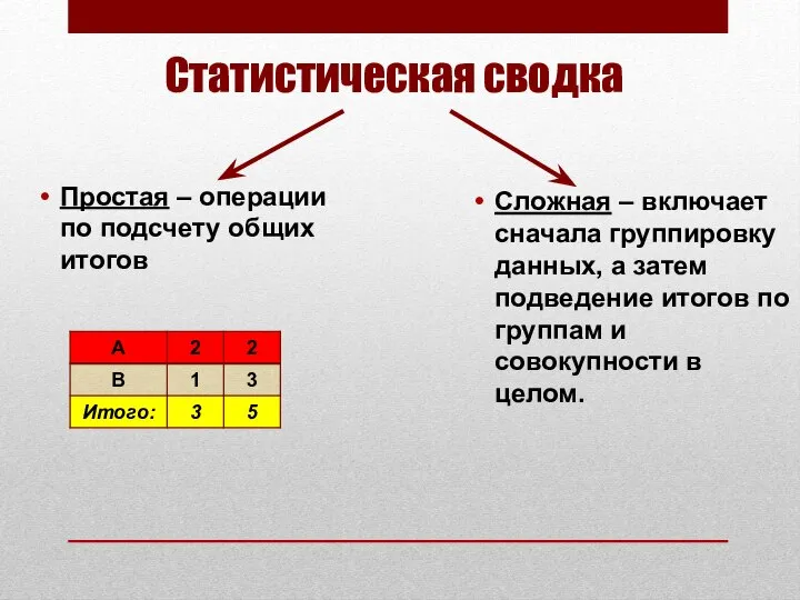 Статистическая сводка Простая – операции по подсчету общих итогов Сложная –