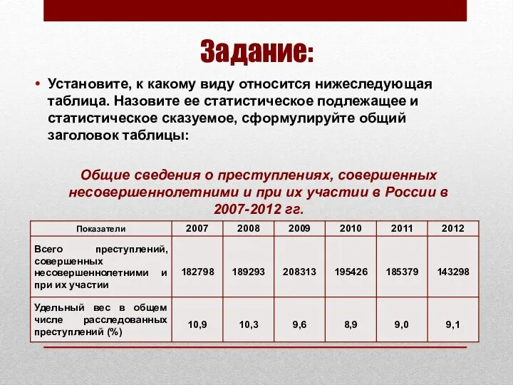 Задание: Установите, к какому виду относится нижеследующая таблица. Назовите ее статистическое