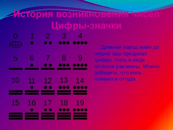 История возникновения чисел Цифры-значки Древний народ майя до нашей эры придумал