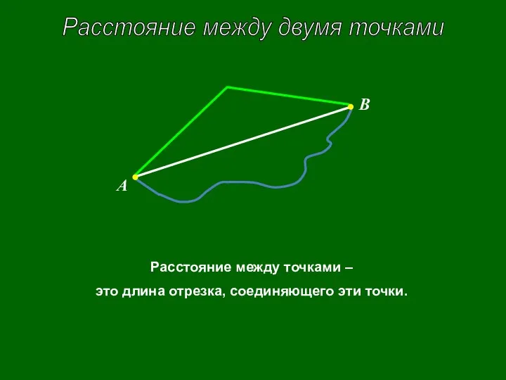 Расстояние между двумя точками Расстояние между точками – это длина отрезка, соединяющего эти точки. А В