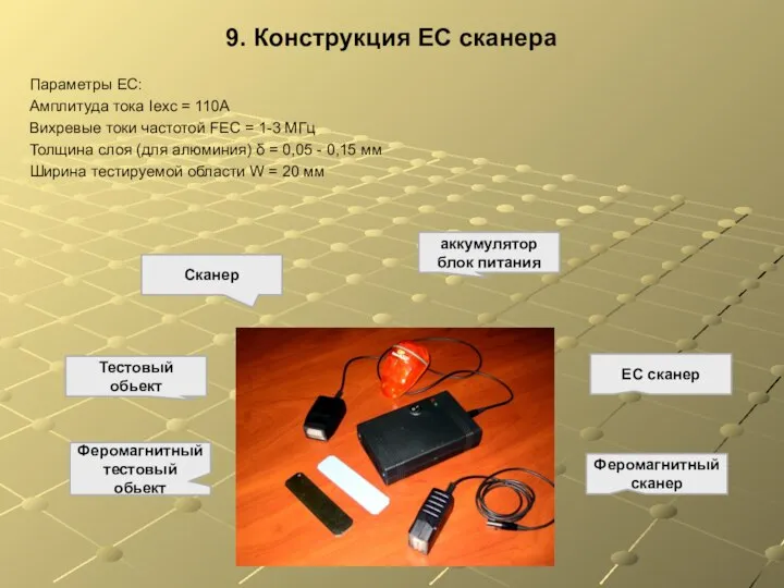 9. Конструкция EC сканера Параметры ЕС: Амплитуда тока Iexc = 110А