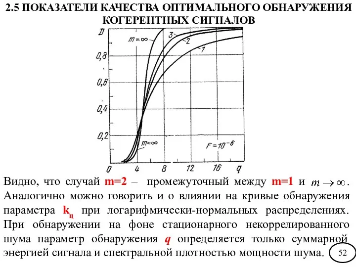 Видно, что случай m=2 – промежуточный между m=1 и . Аналогично