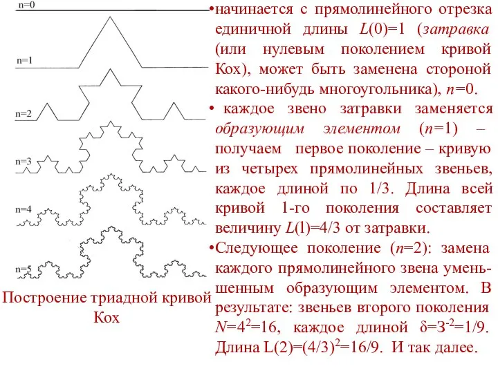 Построение триадной кривой Кох начинается с прямолинейного отрезка единичной длины L(0)=1