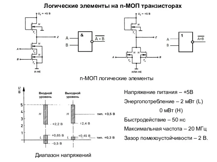 Логические элементы на n-МОП транзисторах n-МОП логические элементы Диапазон напряжений Напряжение