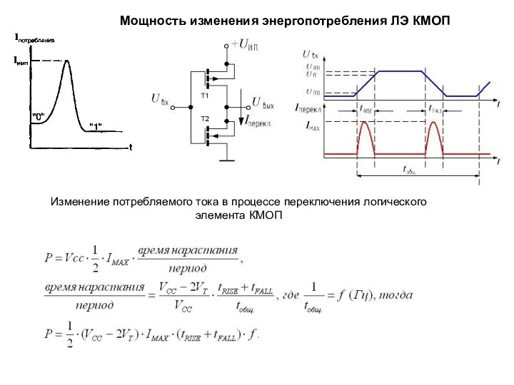 Изменение потребляемого тока в процессе переключения логического элемента КМОП Мощность изменения энергопотребления ЛЭ КМОП