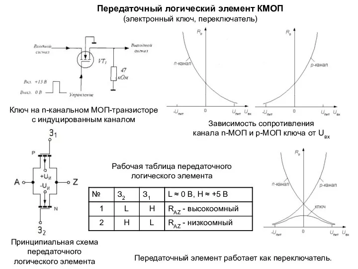 Передаточный логический элемент КМОП (электронный ключ, переключатель) Ключ на n-канальном МОП-транзисторе