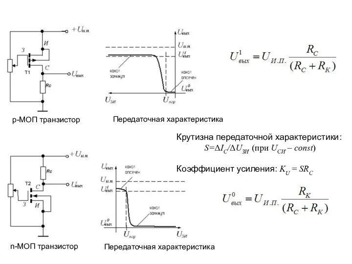 p-МОП транзистор Передаточная характеристика Передаточная характеристика n-МОП транзистор Крутизна передаточной характеристики: