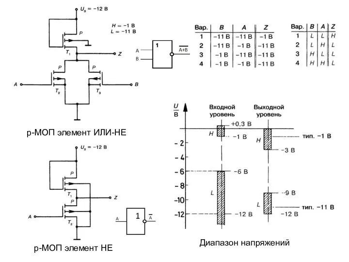 р-МОП элемент ИЛИ-НЕ р-МОП элемент НЕ Диапазон напряжений