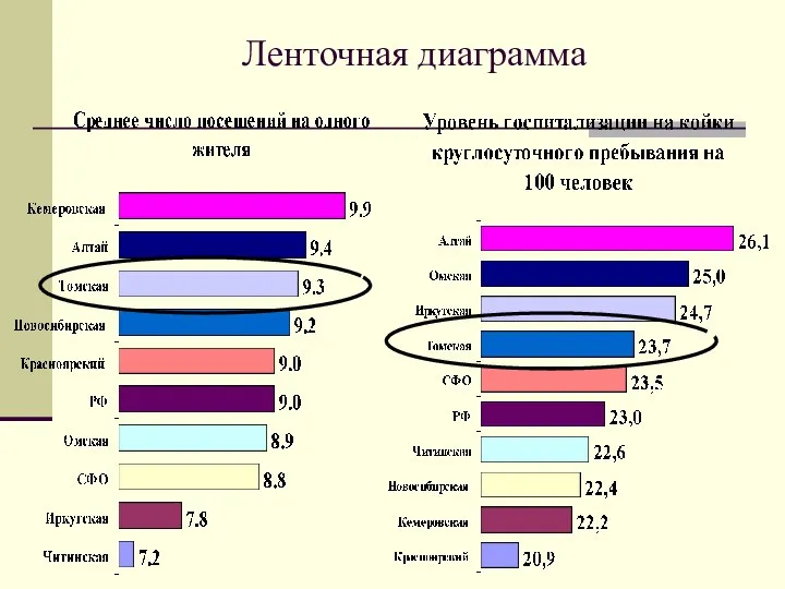 Ленточная диаграмма