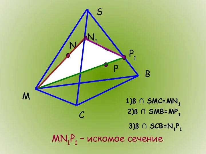 S B M C N P N1 1)ß ∩ SMC=MN1 P1