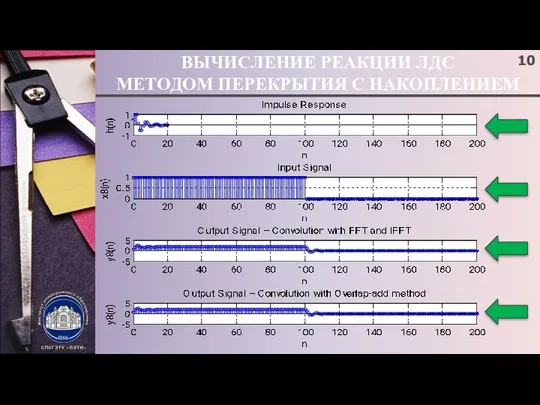 ВЫЧИСЛЕНИЕ РЕАКЦИИ ЛДС МЕТОДОМ ПЕРЕКРЫТИЯ С НАКОПЛЕНИЕМ