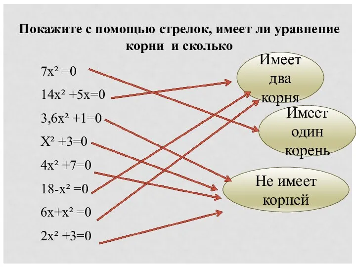 Покажите с помощью стрелок, имеет ли уравнение корни и сколько 7х²