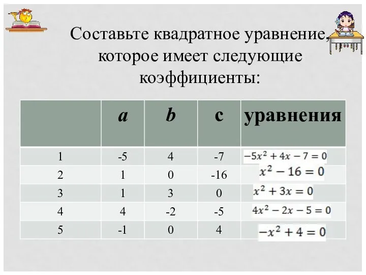 Составьте квадратное уравнение, которое имеет следующие коэффициенты: