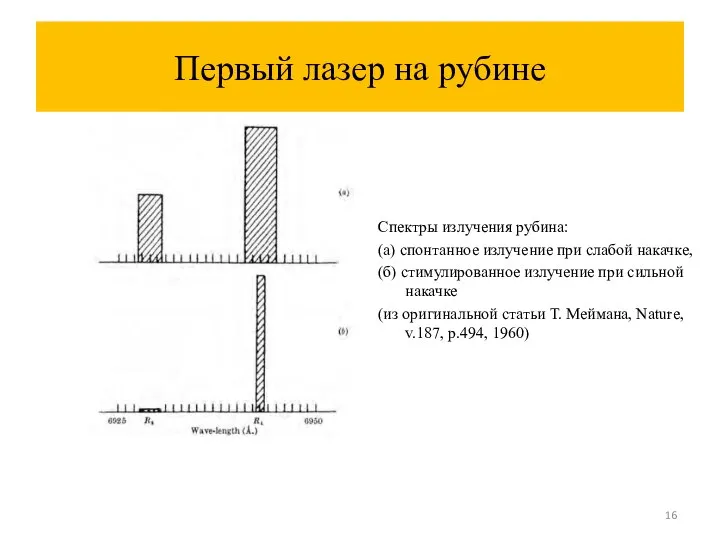 Первый лазер на рубине Спектры излучения рубина: (а) спонтанное излучение при