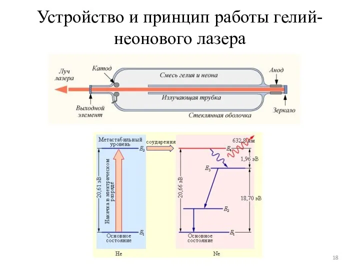 Устройство и принцип работы гелий-неонового лазера