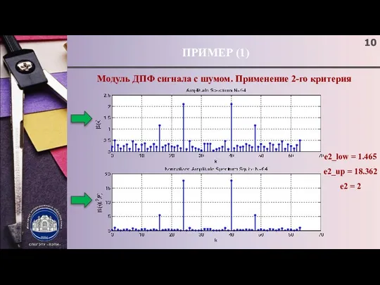 ПРИМЕР (1) Модуль ДПФ сигнала с шумом. Применение 2-го критерия e2_low