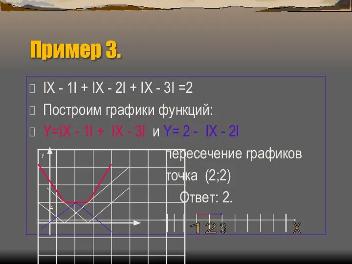 Пример 3. IX - 1I + IX - 2I + IX