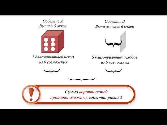 Событие А Выпало 6 очков Событие B Выпало менее 6 очков