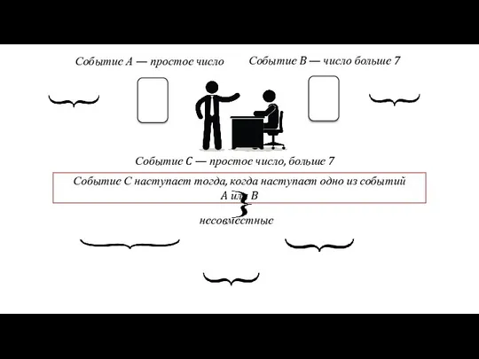 Событие А — простое число Событие B — число больше 7