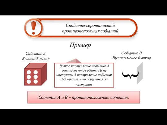 Пример Свойство вероятностей противоположных событий Событие А Выпало 6 очков Событие