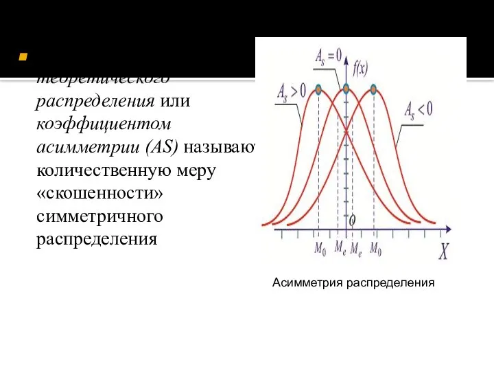 Асимметрией теоретического распределения или коэффициентом асимметрии (АS) называют количественную меру «скошенности» симметричного распределения Асимметрия распределения