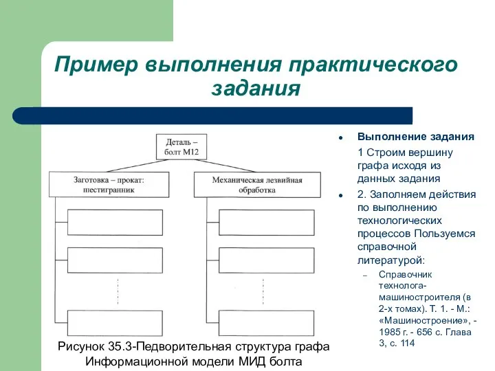 Пример выполнения практического задания Выполнение задания 1 Строим вершину графа исходя