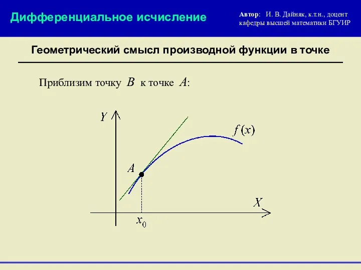 Геометрический смысл производной функции в точке Автор: И. В. Дайняк, к.т.н.,