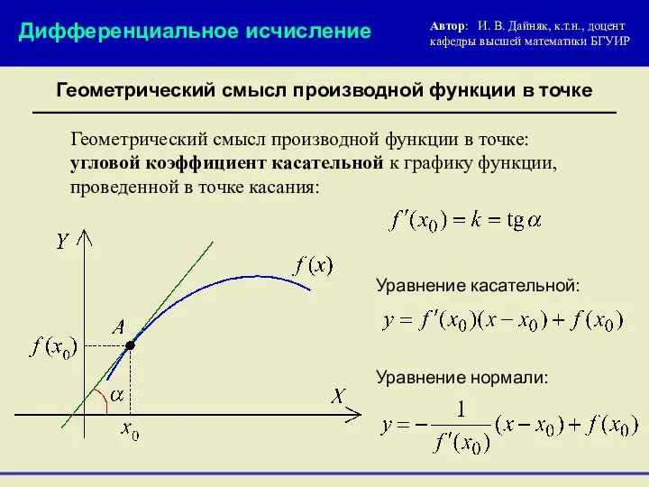 Геометрический смысл производной функции в точке Автор: И. В. Дайняк, к.т.н.,