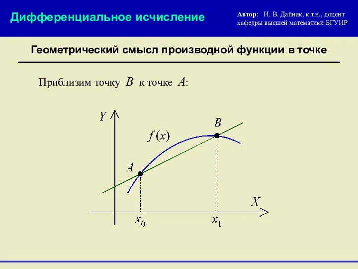 Геометрический смысл производной функции в точке Автор: И. В. Дайняк, к.т.н.,
