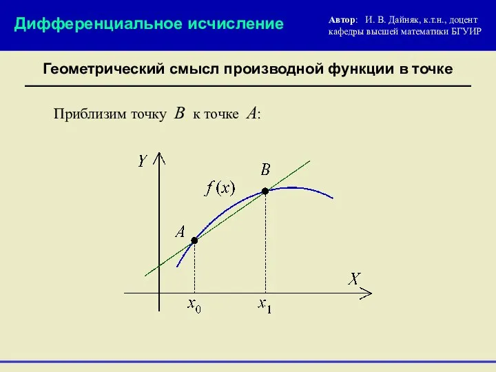Геометрический смысл производной функции в точке Автор: И. В. Дайняк, к.т.н.,