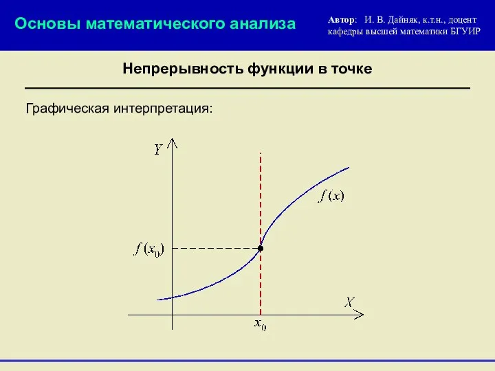 Графическая интерпретация: Основы математического анализа Автор: И. В. Дайняк, к.т.н., доцент