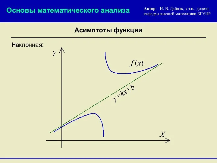 Наклонная: Основы математического анализа Автор: И. В. Дайняк, к.т.н., доцент кафедры высшей математики БГУИР Асимптоты функции