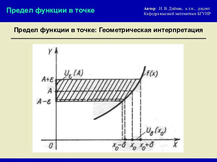 Предел функции в точке: Геометрическая интерпретация Предел функции в точке Автор: