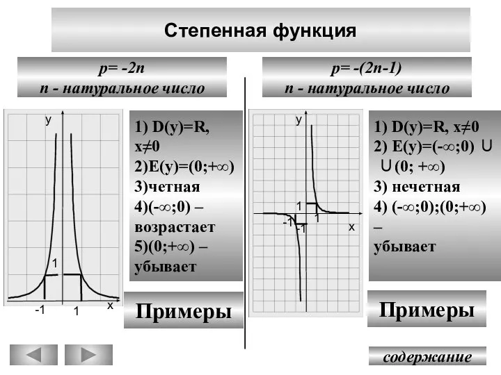 Степенная функция содержание p= -(2n-1) n - натуральное число p= -2n