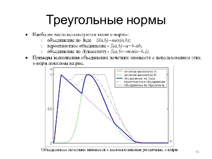 Треугольные нормы