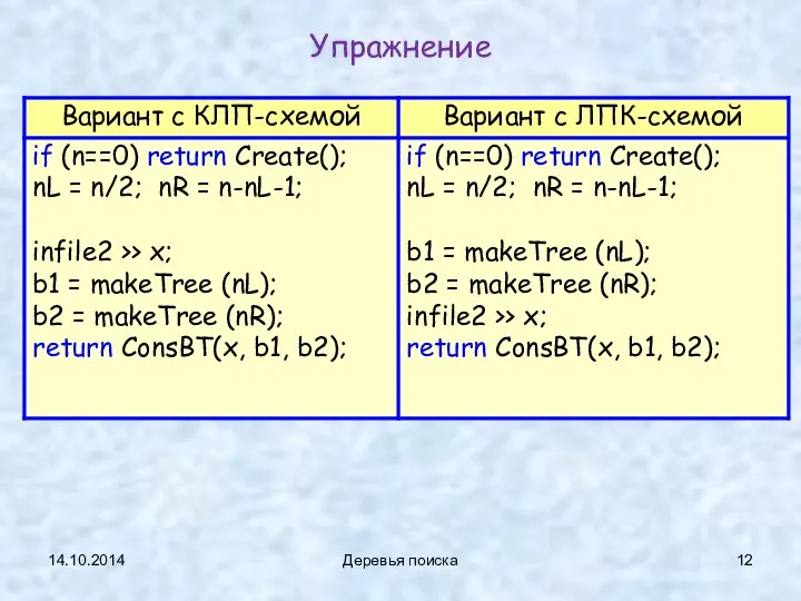 14.10.2014 Деревья поиска Упражнение