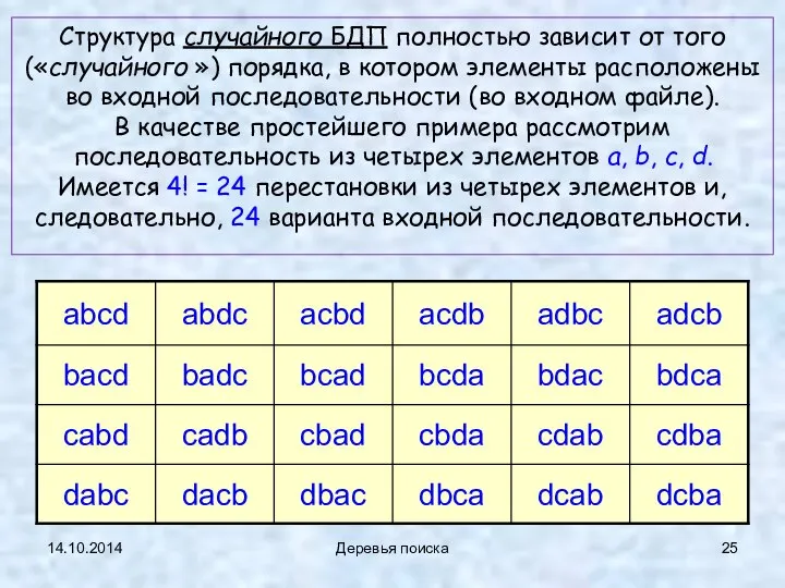 14.10.2014 Деревья поиска Структура случайного БДП полностью зависит от того («случайного