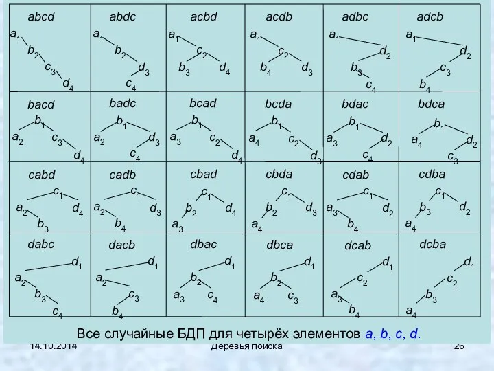 14.10.2014 Деревья поиска