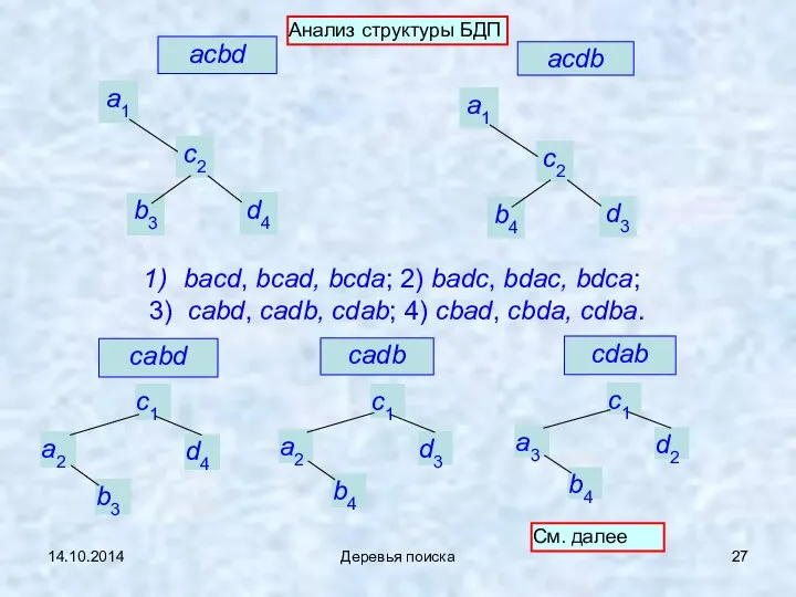 14.10.2014 Деревья поиска acdb acbd bacd, bcad, bcda; 2) badc, bdac,