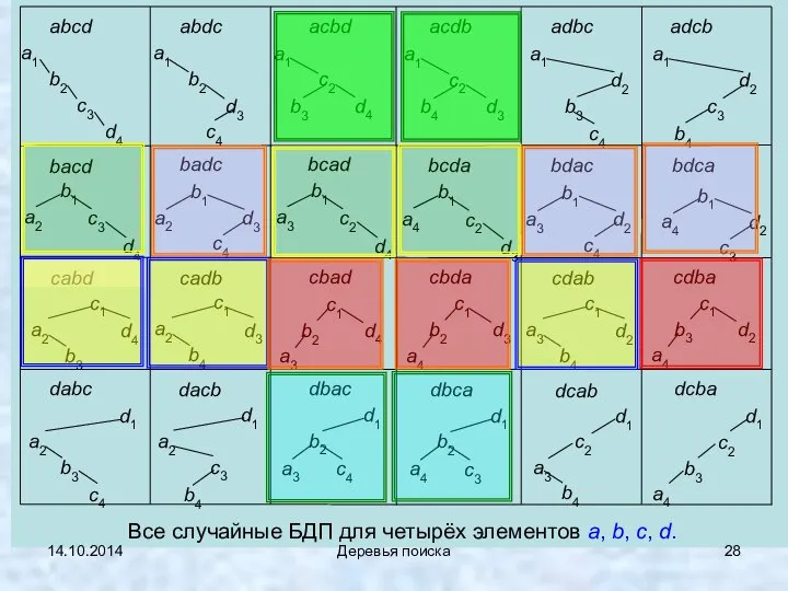 14.10.2014 Деревья поиска