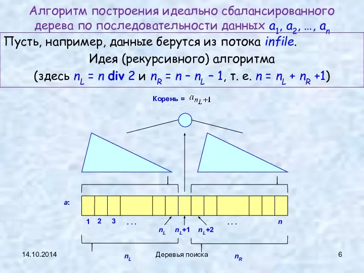 14.10.2014 Деревья поиска Алгоритм построения идеально сбалансированного дерева по последовательности данных