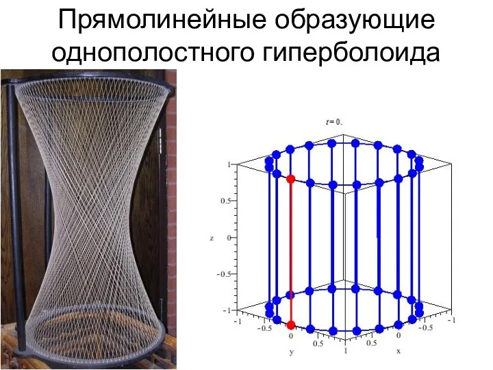 Прямолинейные образующие однополостного гиперболоида