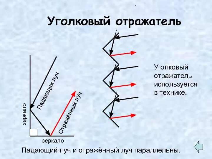 Уголковый отражатель . Падающий луч Отражённый луч зеркало зеркало Падающий луч