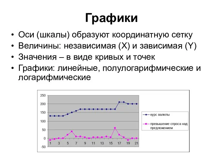 Графики Оси (шкалы) образуют координатную сетку Величины: независимая (X) и зависимая