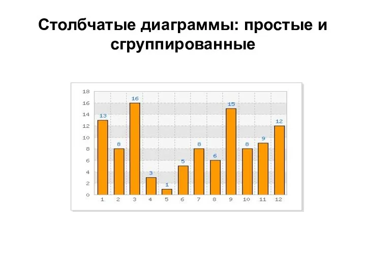 Столбчатые диаграммы: простые и сгруппированные